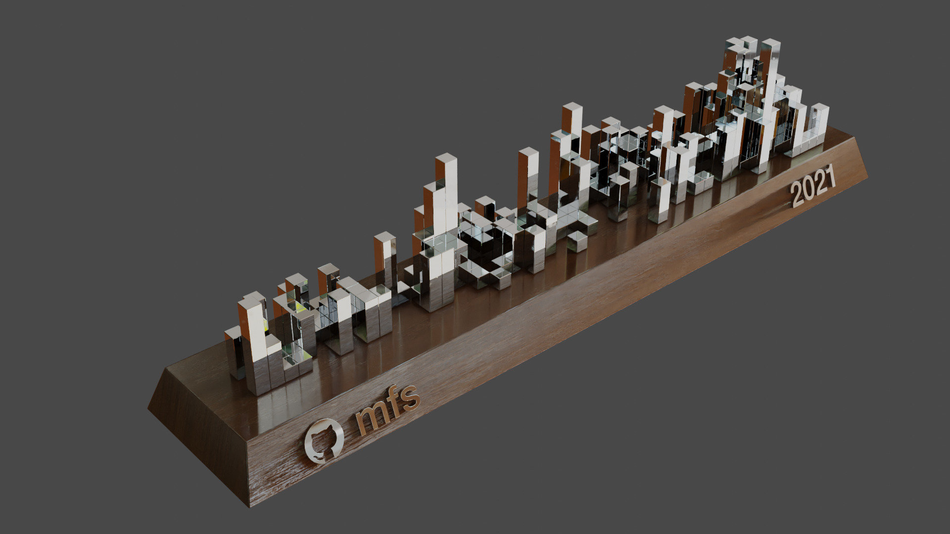 mfs Github Skyline 2021 mfs Github Skyline 2021